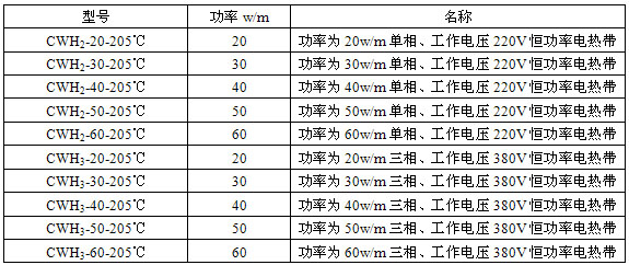 恒功率電伴熱帶技術(shù)參數(shù)表